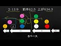 【京都記念2021】展開予想　超絶sペースで差し馬いらなくね？　ステイフーリッシュ　ジナンボー　ダンビュライト　ワグネリアン　ラヴズオンリーユー　オークス馬vs　ダービー馬　京都記念　競馬予想