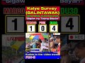 kalye survey balintawak market. ito ang katibayan at katutuhanan.team ng senatorial election 2025