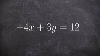 Solving an equation for x and then solving for y