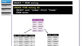 Oracle SQL Programming - Views