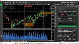 Gold XAUUSD London Session Analysis  15/01/2025