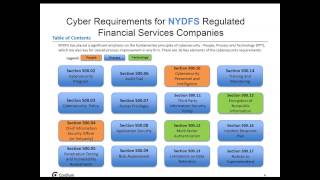 New NYDFS Cybersecurity Regulations and What to Do to Comply