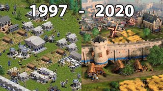 Evolution of AGE OF EMPIRES Games 1997-2020