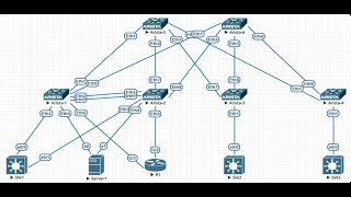 Arista VXLAN with Static Flood Lists   #arista  #lab