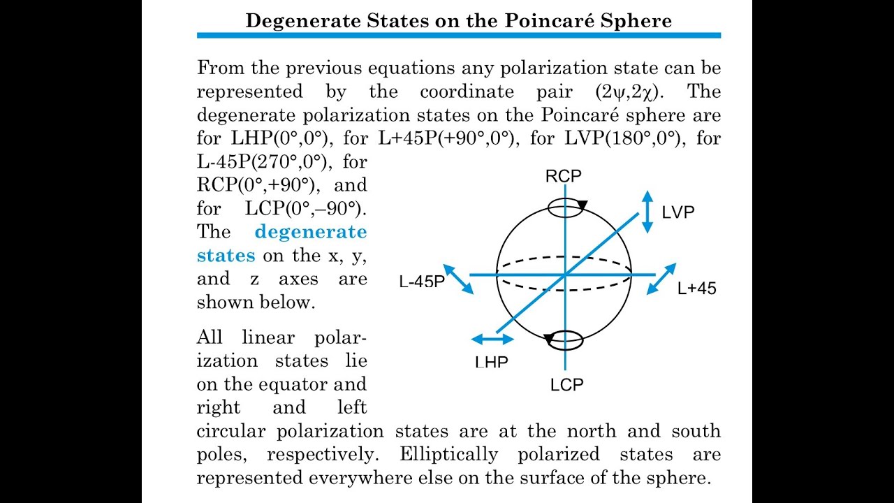 The Poincaré Sphere To Represent Polarized Light And Degenerate States ...