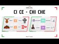 CA CO CU CI CE CHI CHE (+ Activities) - PRONOUNCE - Italian for Beginners