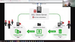 PASS Virtual Summit 2020 - SQL Provision & SQL Data Catalog