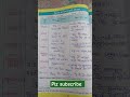 teacher s diary for class5 3sep24 learn learning daily diary teacher teaching primary school