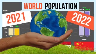 World Population