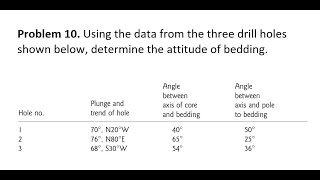 Three drill holes - Bedding attitude - P10 - Stereonet