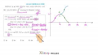 2022년 10월 고3 모의고사(학력평가) 수학 28번(미적분)
