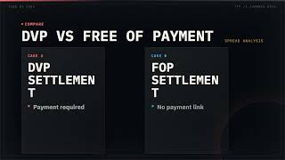 Delivery vs Payment: Settlement Processes Explained