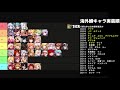 【ガデテル】海外勢作最新pvp最強キャラランキングを紹介していきます！！！【ガーディアンテイルズ 】【guardian tales】