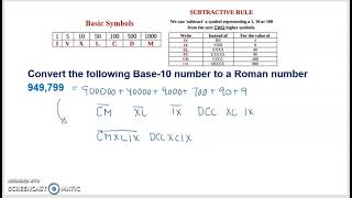 Roman Number System Part2