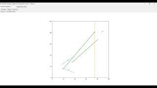 Bentley-Ottmann Sweep Line Algorithm