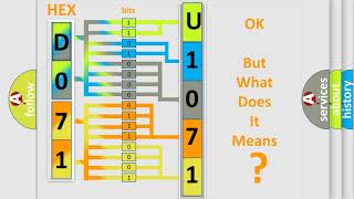 DTC Lincoln U1071 Short Explanation