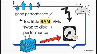 Module 8 - Virtualization to the Cloud - CompTIA A+ Core 1 & Core 2
