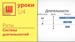 ✅🎹ДЛИТЕЛЬНОСТИ НОТ. ВСЕГО ЗА 15 МИНУТ. ПРОДВИНУТЫЙ СПОСОБ. (УРОК 1/4)