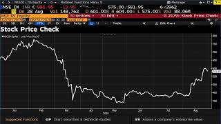 Stocks To Watch: Future Group Stocks, Reliance Industries, Future Group Lenders \u0026 PVR