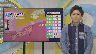 2分でわかる北海道の天気3/24(火)きょうは雪【HTBニュース】