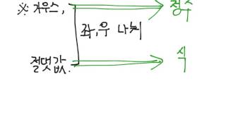 미통기   함수의 극한 1   가우스 절댓값