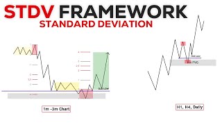 My Advanced Standard Deviation (STDV) Framework