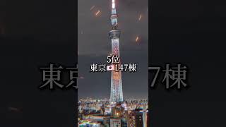 超高層ビル数都市ランキング#地理系 #地理系を救おう #ランキング