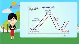 ການລົງທຶນຕາມວົງຈອນເສດຖະກິດ