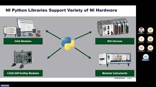 Nick Powley April 26 NWLVUG LabVIEW vs. Python: Why not both?
