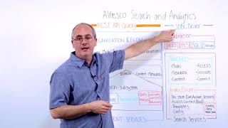 Alfresco ArchiTech Talks - Search Services