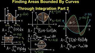 Finding Areas Bounded By Curves Through Integration (Tagalog/Filipino Math)