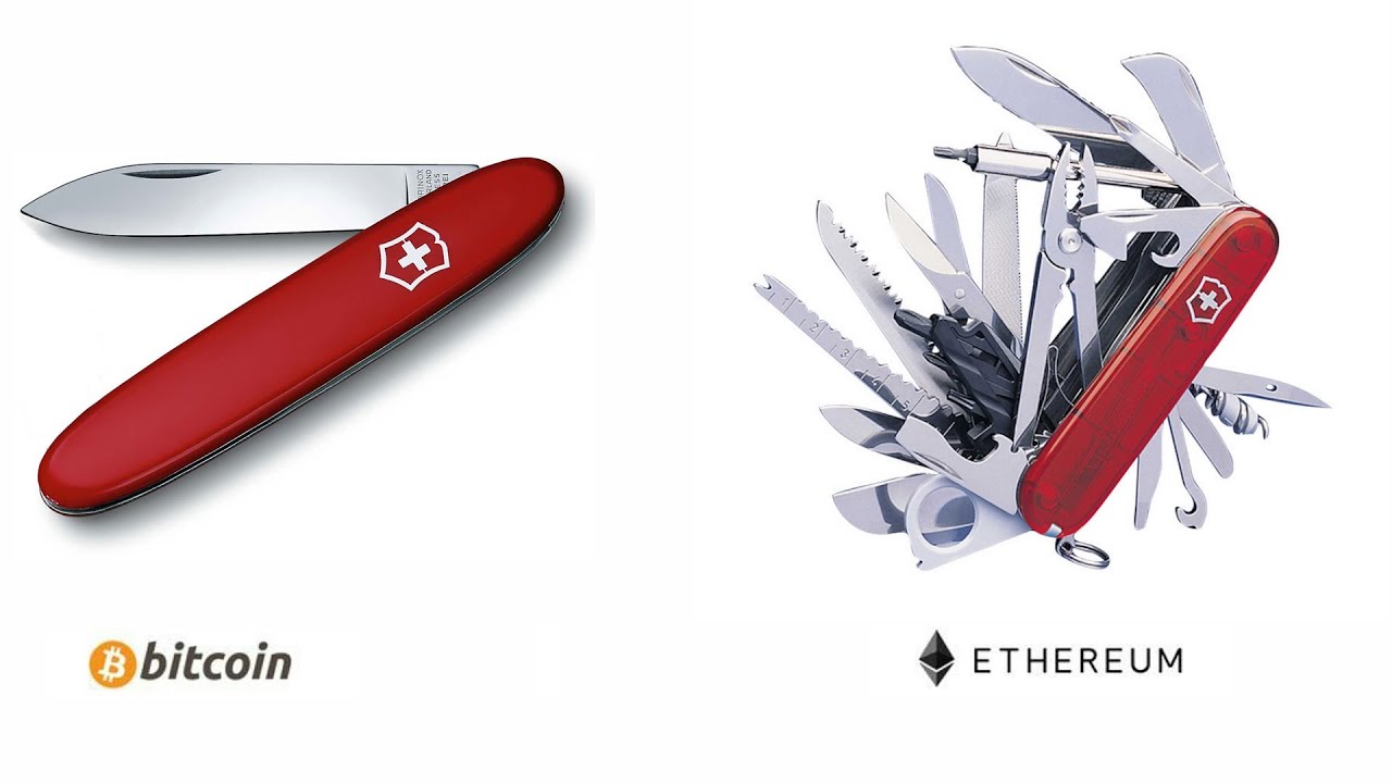 How Ethereum Works Youtube