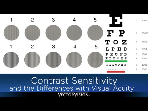 Контрастная чувствительность и ее отличие от остроты зрения