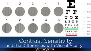 Contrast Sensitivity and how it Differs with Visual Acuity