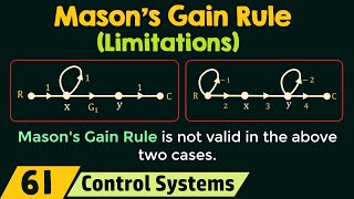 Limitations of Mason’s Gain Rule