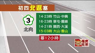 初四塞翻天！ 國五恐塞18小時　國道9大地雷路段曝