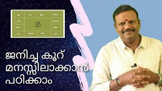 ജാതകത്തിൽ ജനിച്ച കൂറ് മനസ്സിലാക്കുന്ന വിധം |9446447669 |