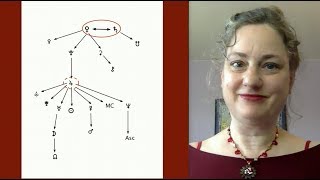 What is your astrology chart's Power Source?