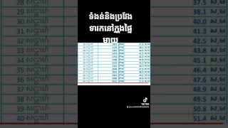 ✨មេរៀន:ទំងន់និងប្រវែងទារកនៅក្នុងផ្ទៃម្តាយ