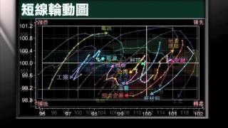 「信號導航」-大市有較大機會進一步轉弱- 2015年06月17日（星期三）