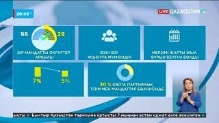 Мәжіліске депутаттар бір мандатты округтер арқылы сайланады