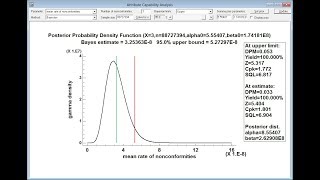 Attribute Capability Analysis: Part 2 - Bayesian Methods