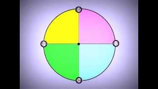 68 seconds timer for Abraham Hicks focus practice