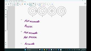 Lesson 6.1: Accuracy vs Precision (Video Lesson)