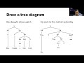 Sentence analysis using a tree diagram