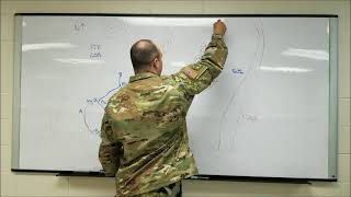 Tactics Area Reconnaissance