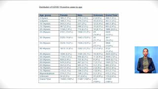 COVID-19 Pandemic | Latest statistics of the coronavirus in South Africa
