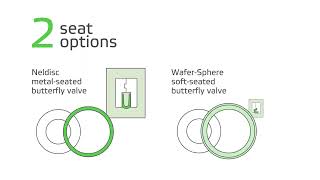 The most versatile butterfly valve ever