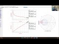 High IP3 2-Stage LNA Design