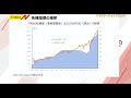 7110マーケットtoday 12月15日【内藤証券　堀之内翼さん】